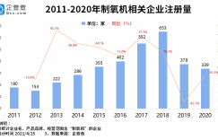 中国800台制氧机空运印度 我国共3300余家制氧机相关企业
