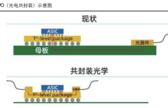 ChatGPT热炒受益分支！CPO概念股名单来了