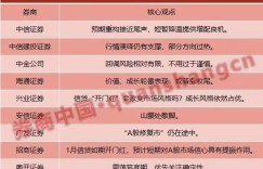 十大券商策略：行情演绎仍有支撑，短暂降温提供增配良机