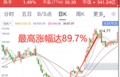 白酒股又飙车，说好的淡季却不淡！又被主力耍了？揭秘