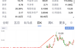 市场继续分化 越来越不好赚钱了？用这个指标 捕捉2倍大牛股