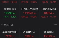 摩根大通等外资调仓路线图曝光 合力加仓这些股