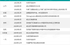 自主车企争相入局 工信部重拳出击 “中国芯”开启破冰行动