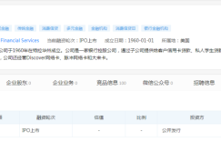 又一信用卡巨头加入！Discover计划进入加密货币领域