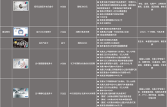 建行大山白缩水？2021这张信用卡才是它的平替