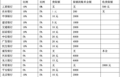 监管时论：浅谈信用卡违约金最低收费限额是否应当取消