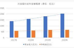 兴业银行即将结束无董事长时代？今年已收银保监会10张罚单