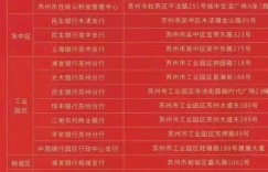 征信花了是什么意思？苏州征信在哪里查询？