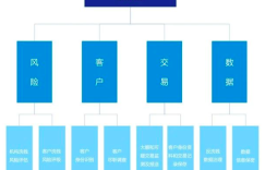 反洗钱视角下，央行数字货币如何进行风险管控？