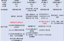 美国运通卡一周年献礼大作 耀红卡详细对比图来了 申请不用愁～