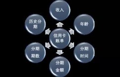 去tm的算法！银行正算计我们卡友