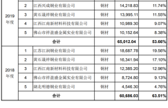 华菱线缆存货数据存疑点，监事个人履历披露真实性待考