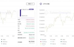 TI 视界｜欧易 OKEx: 统一交易账户下的投资组合策略