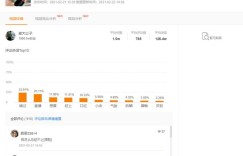 快手直播数据如何做复盘分析？需要注意的快手数据指标有哪些？