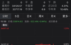 拜登的“富人税”要来？第51个州将出现？美股全线下跌，比特币炒家慌了