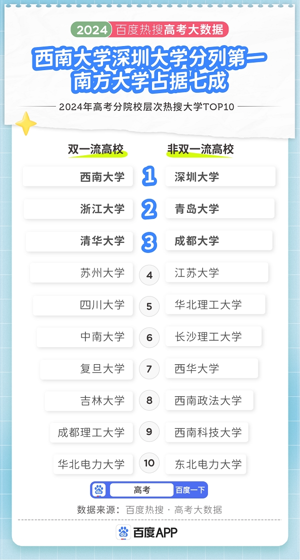 青岛理工大学专业设置_青岛理工大学专业排名最新_青岛理工大学热门专业