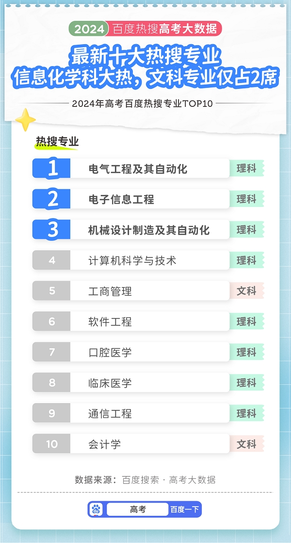 青岛理工大学专业设置_青岛理工大学专业排名最新_青岛理工大学热门专业