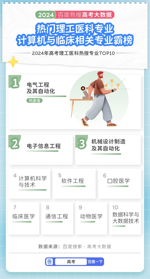 青岛理工大学热门专业_青岛理工大学专业设置_青岛理工大学专业排名最新