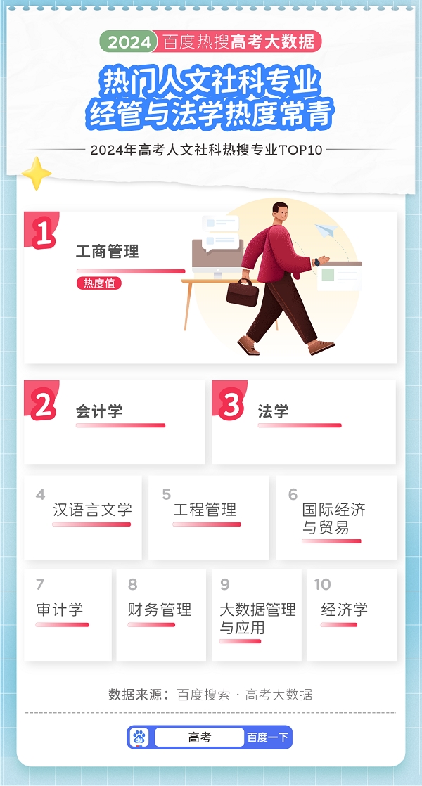 青岛理工大学专业设置_青岛理工大学专业排名最新_青岛理工大学热门专业