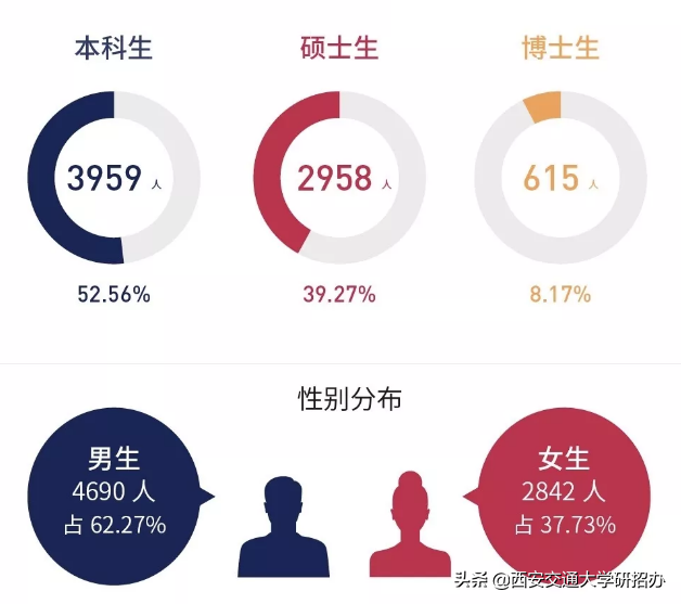 西安交通大学就业处_西安交通大学大学就业信息网_西安交通大学学生就业中心