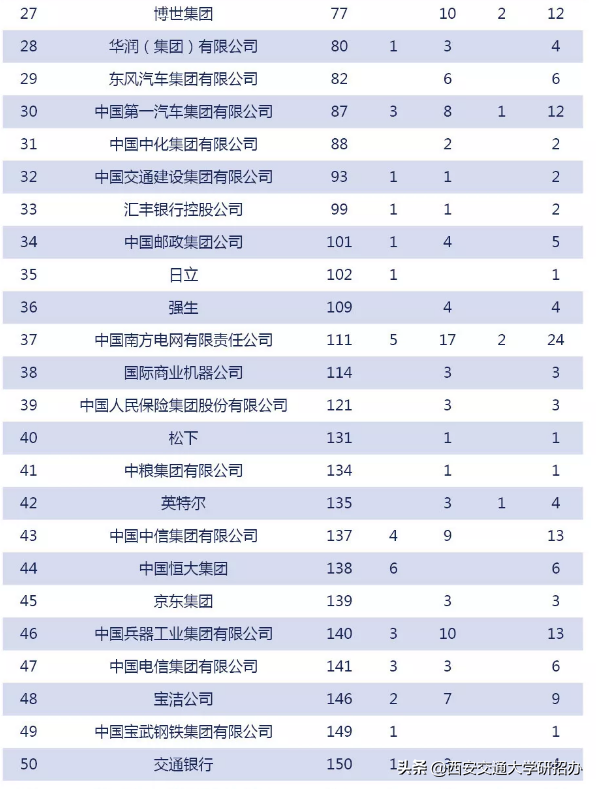 西安交通大学就业处_西安交通大学大学就业信息网_西安交通大学学生就业中心