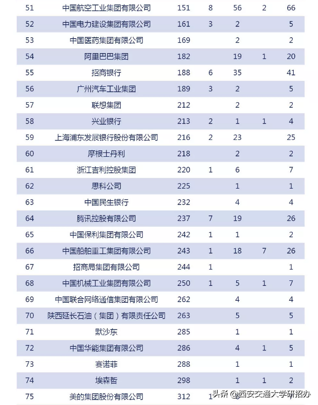 西安交通大学就业处_西安交通大学大学就业信息网_西安交通大学学生就业中心