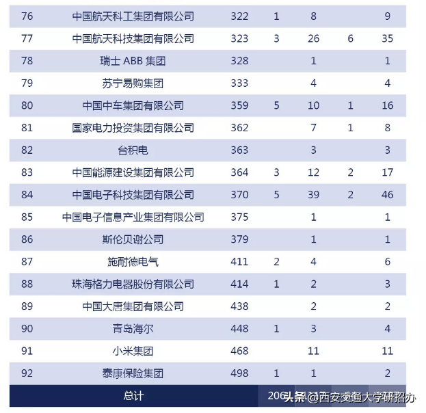 西安交通大学就业处_西安交通大学学生就业中心_西安交通大学大学就业信息网