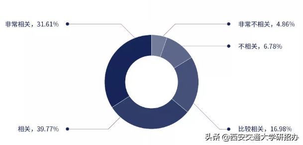 西安交通大学大学就业信息网_西安交通大学就业处_西安交通大学学生就业中心