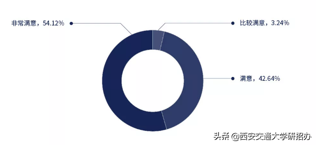 西安交通大学大学就业信息网_西安交通大学学生就业中心_西安交通大学就业处