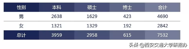 西安交通大学学生就业中心_西安交通大学就业处_西安交通大学大学就业信息网