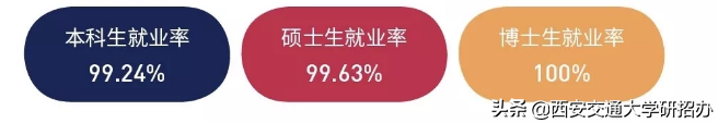 西安交通大学大学就业信息网_西安交通大学就业处_西安交通大学学生就业中心