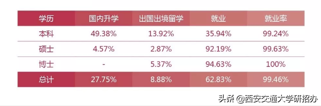 西安交通大学学生就业中心_西安交通大学大学就业信息网_西安交通大学就业处