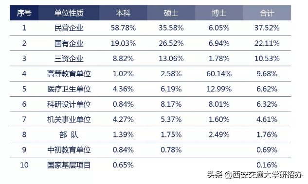 西安交通大学大学就业信息网_西安交通大学就业处_西安交通大学学生就业中心