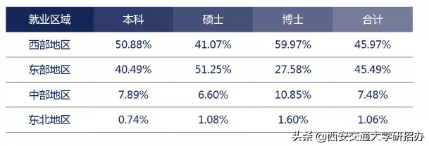 西安交通大学学生就业中心_西安交通大学就业处_西安交通大学大学就业信息网