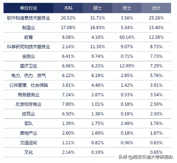 西安交通大学学生就业中心_西安交通大学就业处_西安交通大学大学就业信息网