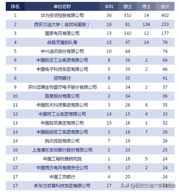 西安交通大学学生就业中心_西安交通大学大学就业信息网_西安交通大学就业处
