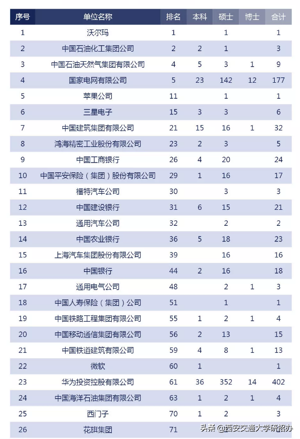 西安交通大学就业处_西安交通大学学生就业中心_西安交通大学大学就业信息网