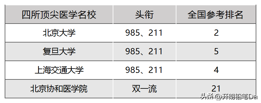 开设了口腔医学专科专业的大学_口腔医学开设的学校_开设口腔医学的大学
