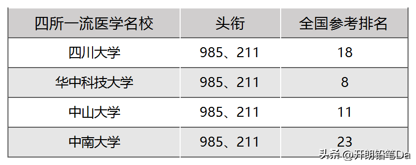 口腔医学开设的学校_开设了口腔医学专科专业的大学_开设口腔医学的大学