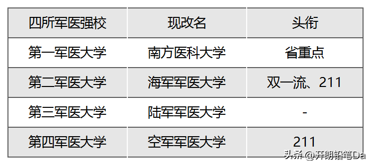 口腔医学开设的学校_开设口腔医学的大学_开设了口腔医学专科专业的大学