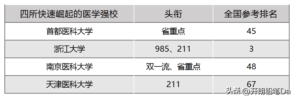 开设口腔医学的大学_开设了口腔医学专科专业的大学_口腔医学开设的学校