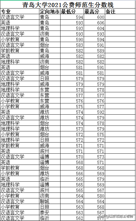 青岛大学西班牙语专业介绍_青岛大学西班牙语就业情况_青岛大学西班牙语中外合作学费