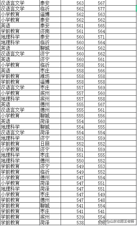 青岛大学西班牙语专业介绍_青岛大学西班牙语就业情况_青岛大学西班牙语中外合作学费