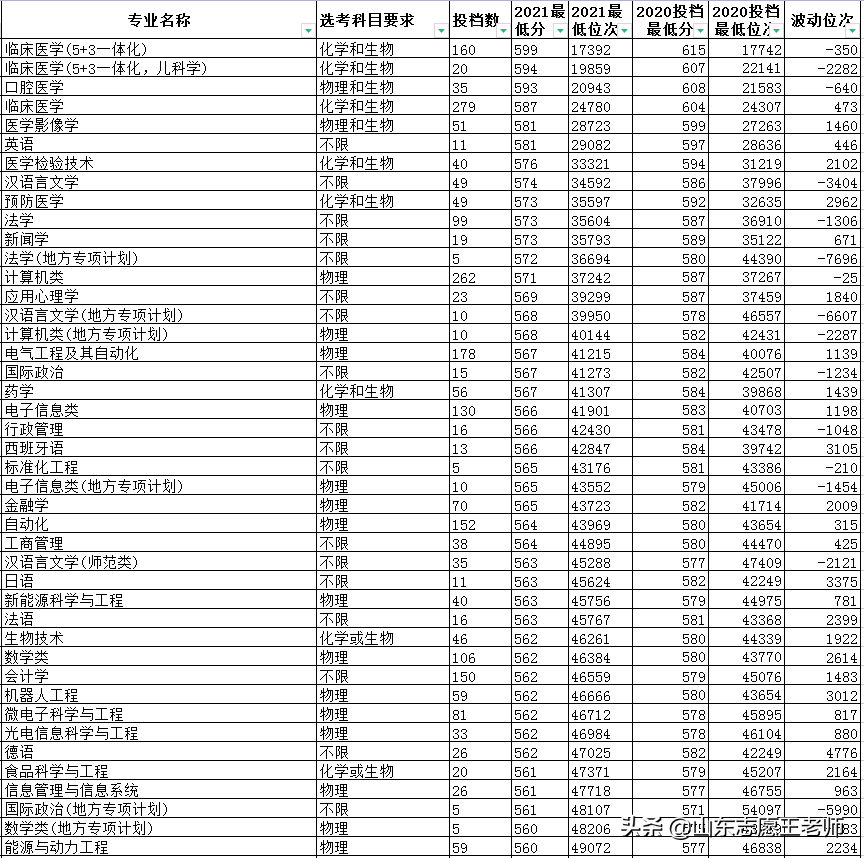 青岛大学西班牙语中外合作学费_青岛大学西班牙语专业介绍_青岛大学西班牙语就业情况