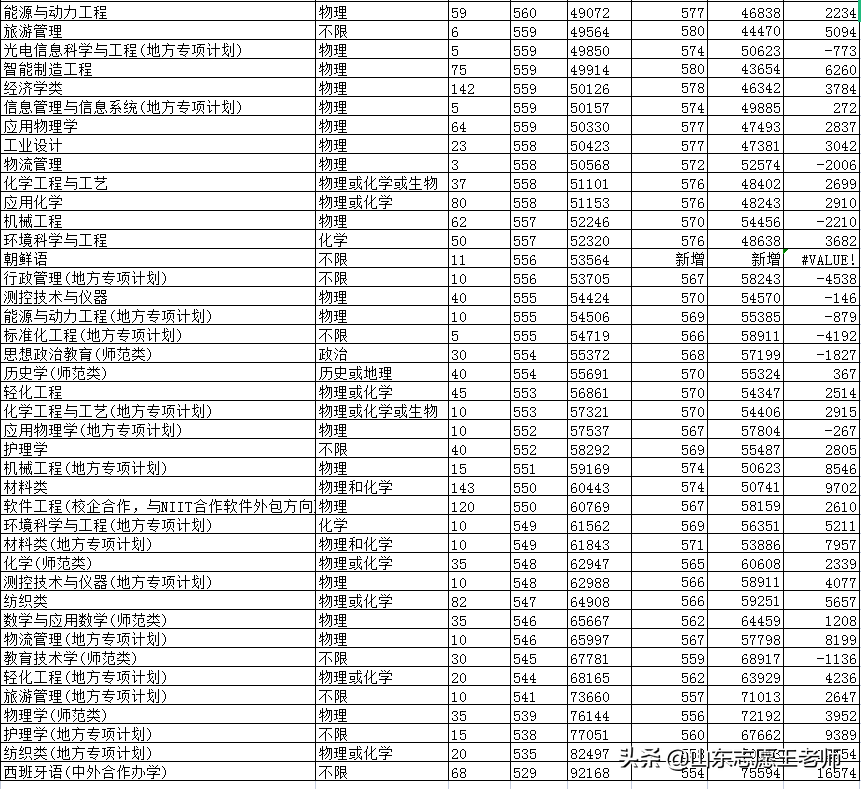 青岛大学西班牙语专业介绍_青岛大学西班牙语中外合作学费_青岛大学西班牙语就业情况