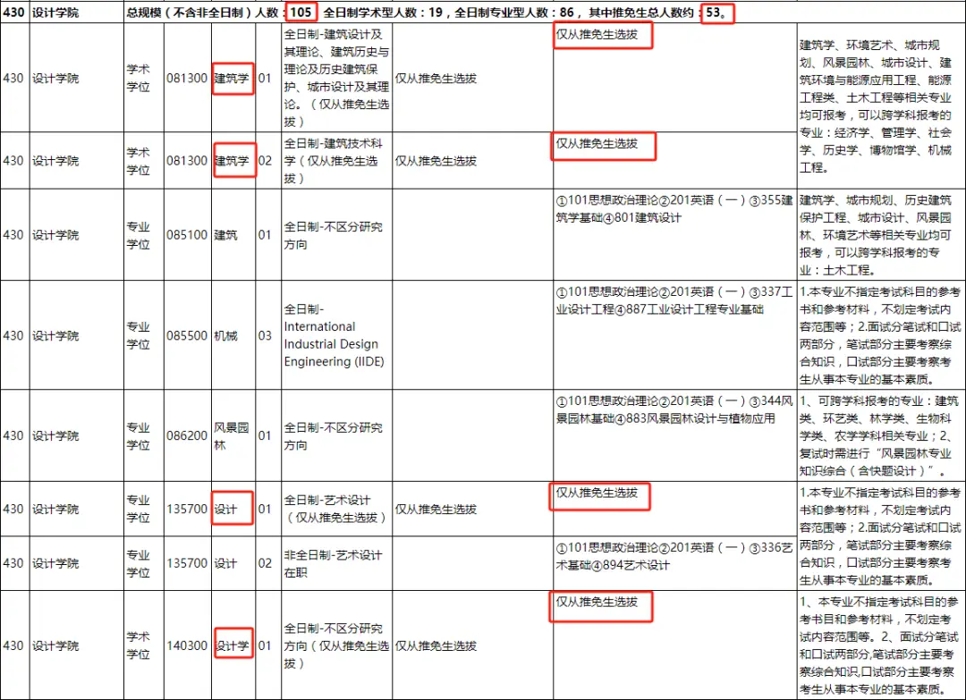 江南大学2014年接收推免_江南大学推免生录取名单_江南大学推免奖学金