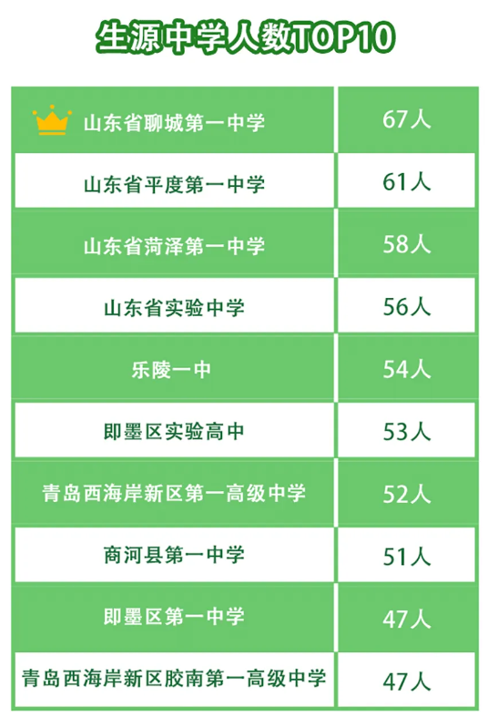 青岛大学招生咨询会_青岛咨询院招聘_青岛大学招生咨询
