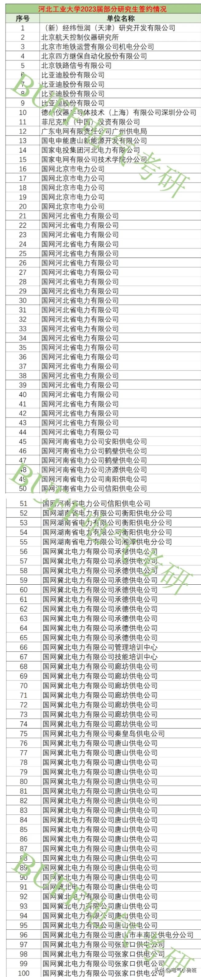 河北工业大学的优势专业_河北工业优势大学专业排行榜_河北工业最好的专业