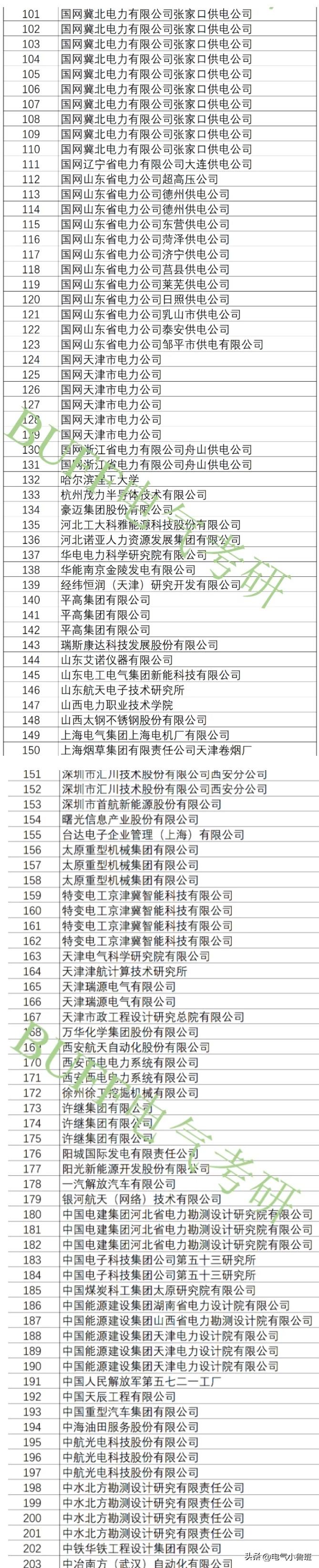 河北工业最好的专业_河北工业优势大学专业排行榜_河北工业大学的优势专业