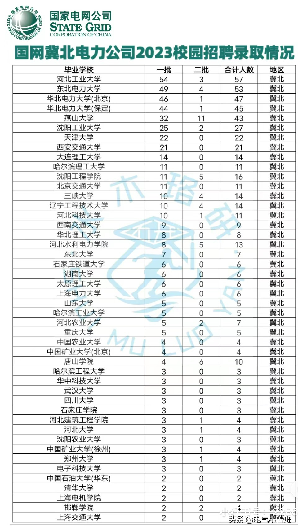 河北工业大学的优势专业_河北工业优势大学专业排行榜_河北工业最好的专业